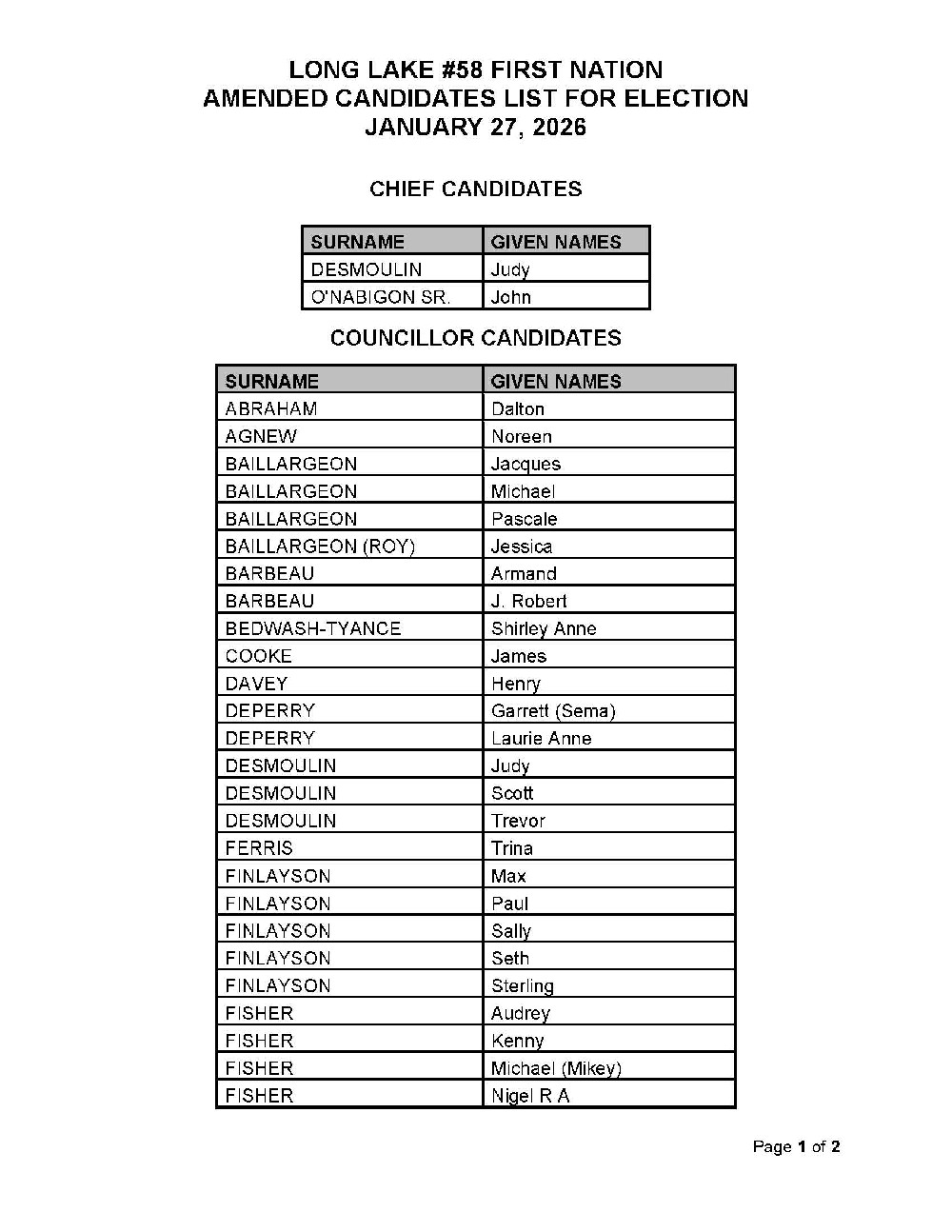 amended-long-lake-58-first-nation-final-candidates-list-2026-v2_page_1