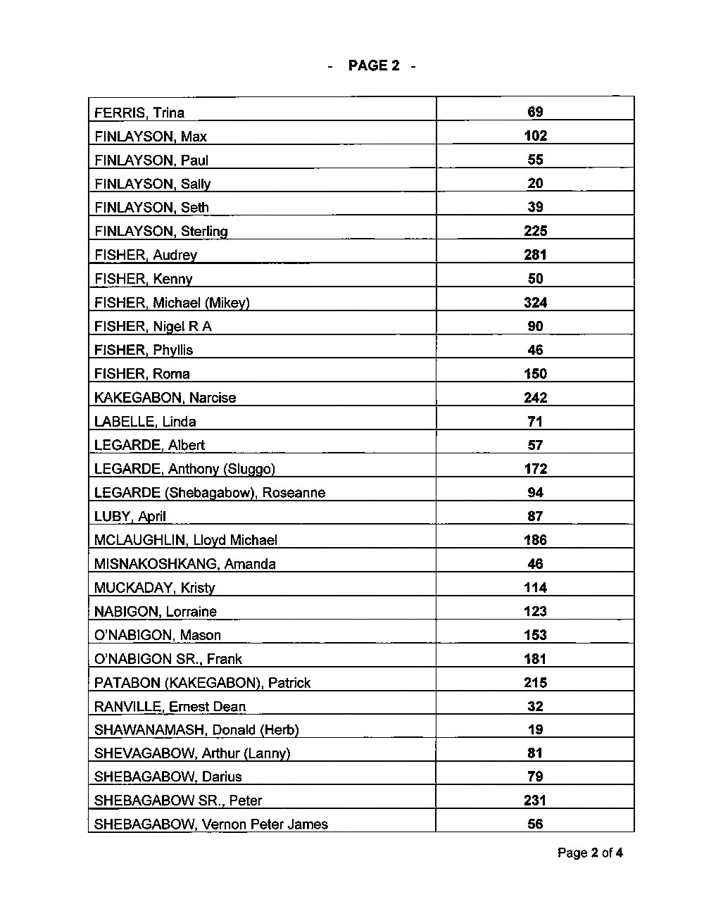 ll58-final-statement-of-votes-2026_page_2